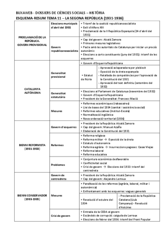 Esquema-La-2a-Republica.pdf