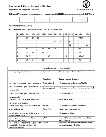 Ordinaria15-16alumnos-resuelto.pdf