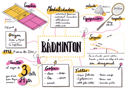 INFOGRAFIABADMINTON.pdf