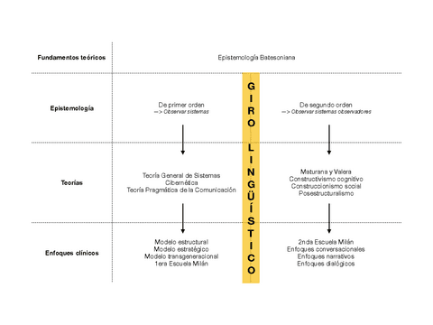 AYU.SIST-Cuadro-contex..pdf