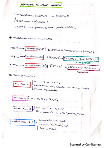 Resumen diagramas y examenes.pdf