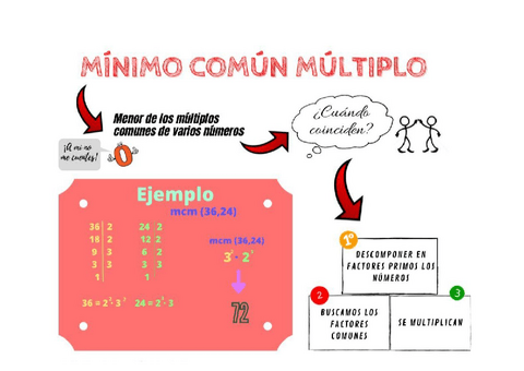 Visual-thinking-minimo-comum-multiplo.pdf