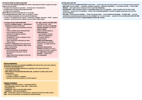 super-esquema-dictadura--catalanaisme--economia-i-societat--2na-republica.pdf