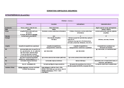 TABLA-AMPOLLAS.pdf