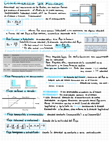 Mecanica-De-Fluidos.pdf