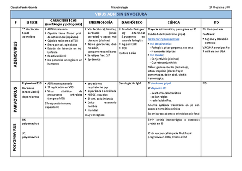 TABLAS VIRUS ADN.pdf