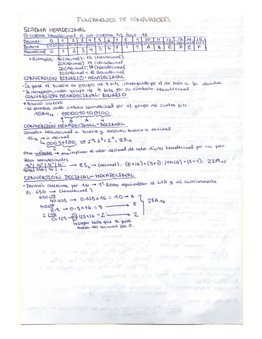 Apuntes-fundamentos-de-computadoras.pdf