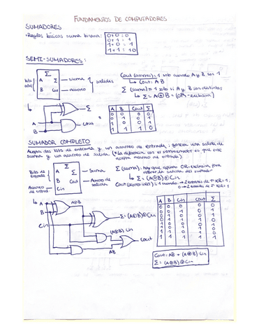 Apuntes-de-fundamentos-de-computadoras-2.pdf