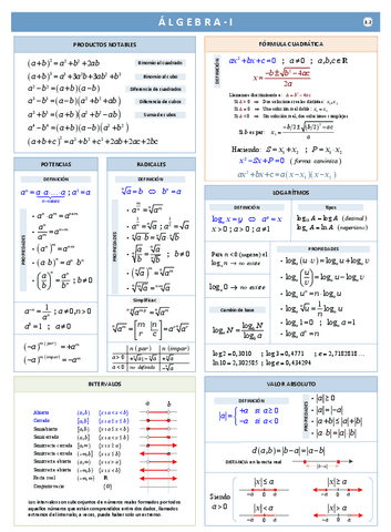Formulas-ingreso-UTN-2020-1.pdf
