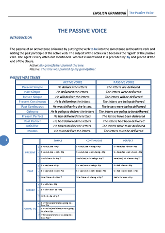 PASSIVE-VOICE-ACT-SOLU.pdf