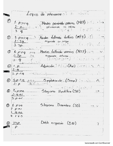 Leyes-de-Inferencia-e-IgualdadAlgebra-Superior.pdf