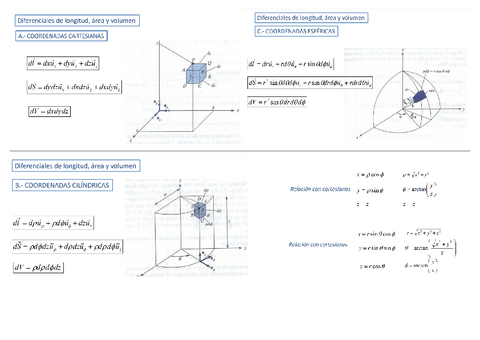 FORMULAS-FISICA-2.pdf