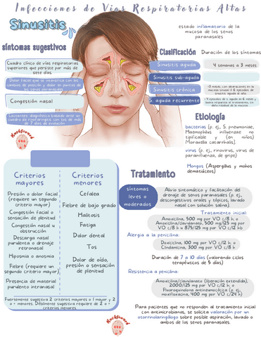 Sinusitis.pdf