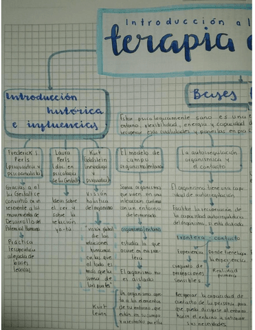 La-Gestalt-introduccion.pdf