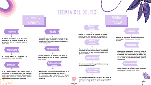 TEORIA-DEL-DELITO-MAPA.pdf
