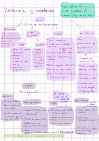 Lesiones-y-vendajes.pdf