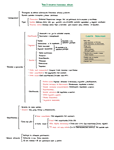 Esquema-tema-3-Conceptos-financieros-basicos.pdf