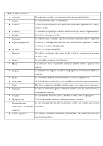 TIPOS-DE-ARGUMENTOS.pdf