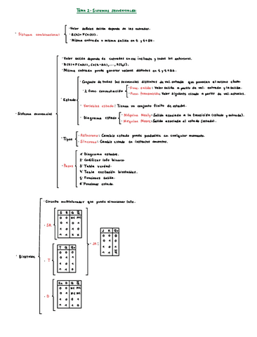 Esquema-tema-2-Sistemas-secuenciales.pdf