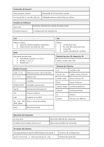 Resumen Comandos.pdf