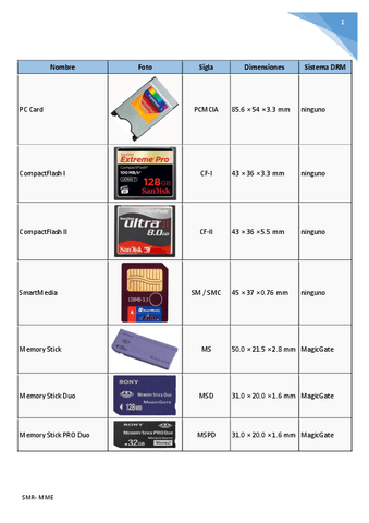 UT7-Tarjetas-de-memoria.pdf