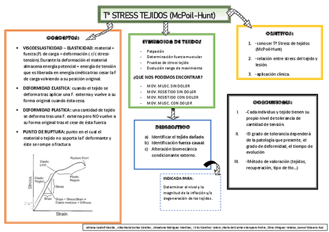 practicas-ortopodo-2.pdf