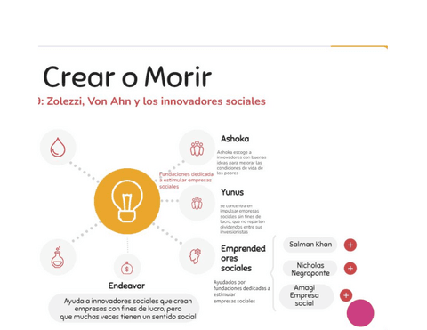 Emprendedores-sciales.pdf