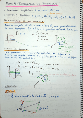 T6-Integrales-de-Superficie.pdf