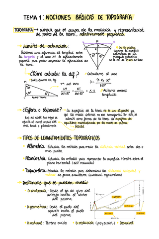 Topografia-teoria.pdf