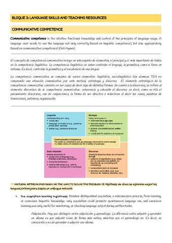 BLOQUE-3-LANGUAGE-SKILLS-AND-TEACHING-RESOURCES.pdf