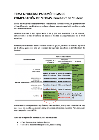 TEMA-6-PRUEBAS-PARAMETRICAS-DE-COMPARACION-DE-MEDIAS.docx.pdf