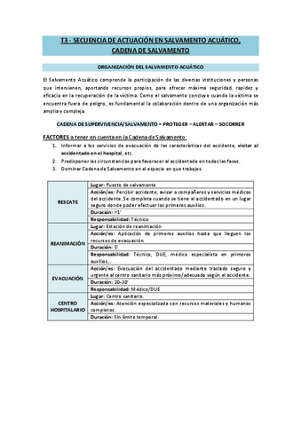 T3-Secuencia-de-actuacion-en-salvamento-acuatico-cadena-de-salvamento.pdf