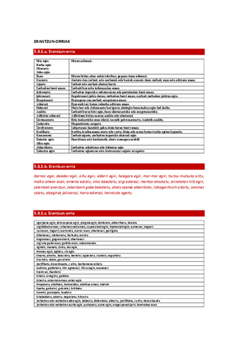 5.3.1.-Zertaz-ari-garen-komunkazioaz-ari-garenean2021-22erantzunak.pdf