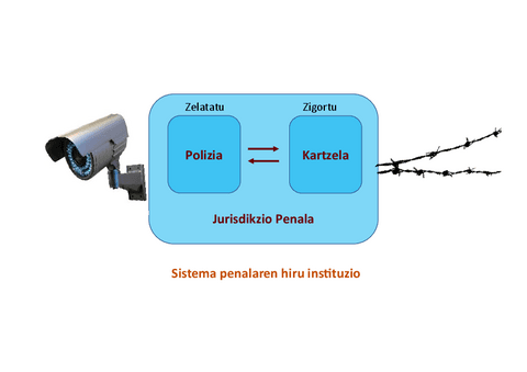4.3.-POLIZIA-eus.pdf