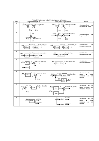 Reglas-de-bloques CAI.pdf