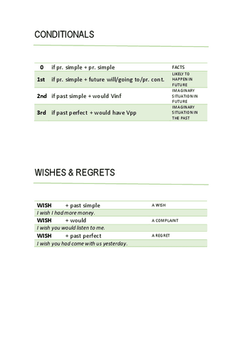 CONDITIONALS-Y-WISHES-REGRETS.pdf