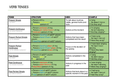 VERB-TENSES-CHART.pdf