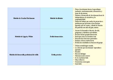 Tarea-6. Estilos docentes.pdf