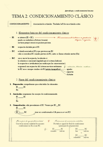 TEMA-2.-Condicionamiento-clasico.pdf