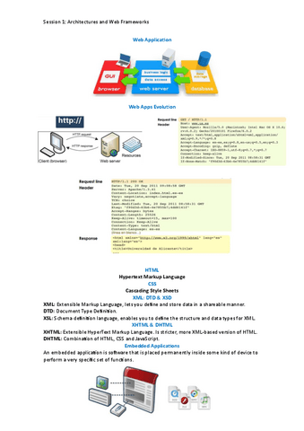 Resumen-Sesion-1-Arquitecturas-y-Web-Frameworks.pdf