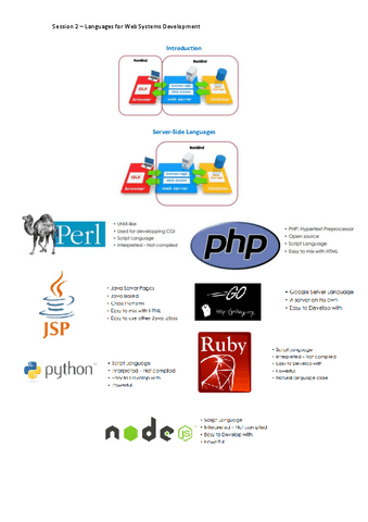 Resumen-Sesion-2-Lenguajes-para-desarrollo-web.pdf