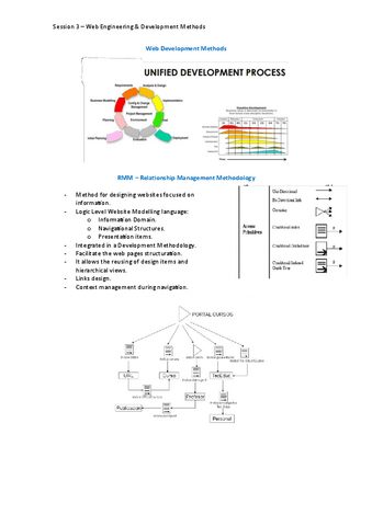Resumen-Sesion-3-Web-Engineering-Development-Methods.pdf