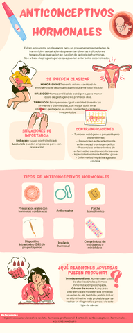 Anticonceptivos-hormonales.pdf