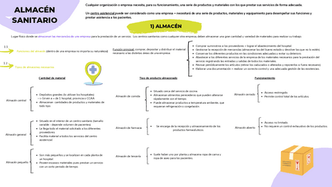 ESQUEMA-ALMACEN-SANITARIO.pdf