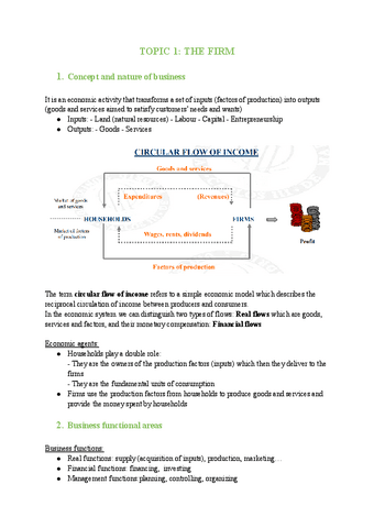 Resumen-tema-1-empresa.pdf