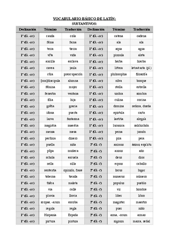 VOCABULARIO-BASICO-LATIN.pdf