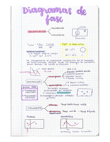 Diagrames-de-fase-teoria-y-ejercicios.pdf