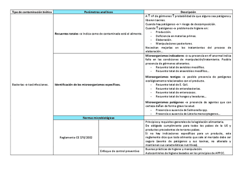 Contaminacion-biotica-esquemas.pdf