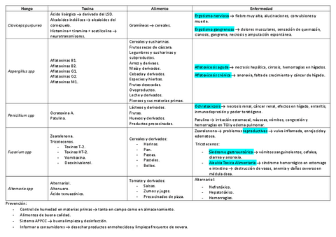 Resumen-enfermedades-de-origen-fungico.pdf