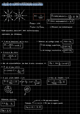 FORMULARI-FISICA-2-SENCER.pdf